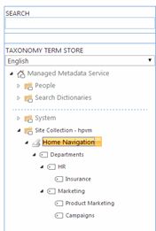 Create hierarchical terms